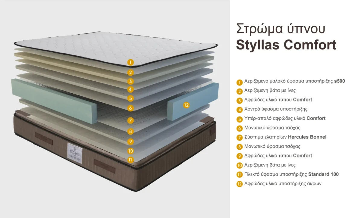 Styllas Comfort Brown - Image 5