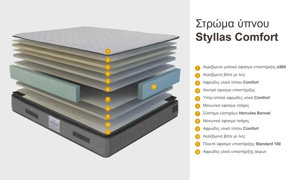 Styllas Comfort Gray - Image 7